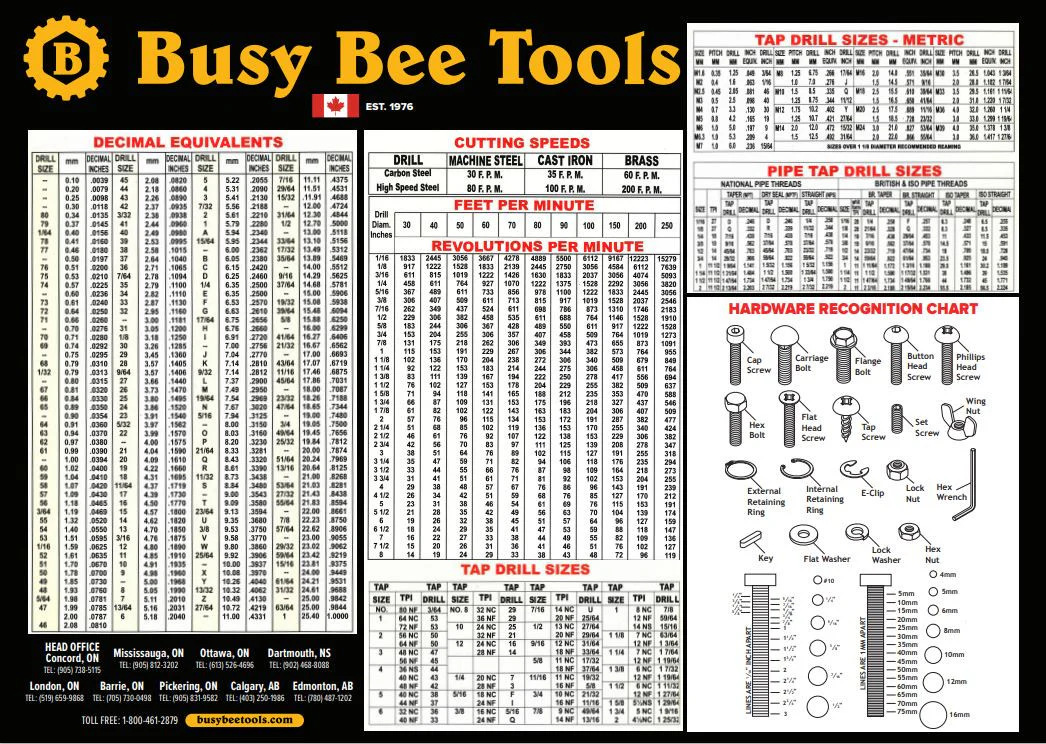 BUSY BEE CONVERSION WALL CHART